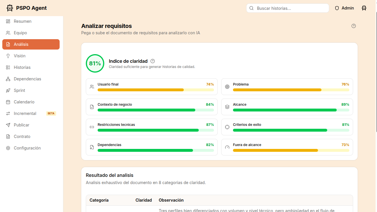 Análisis de requisitos