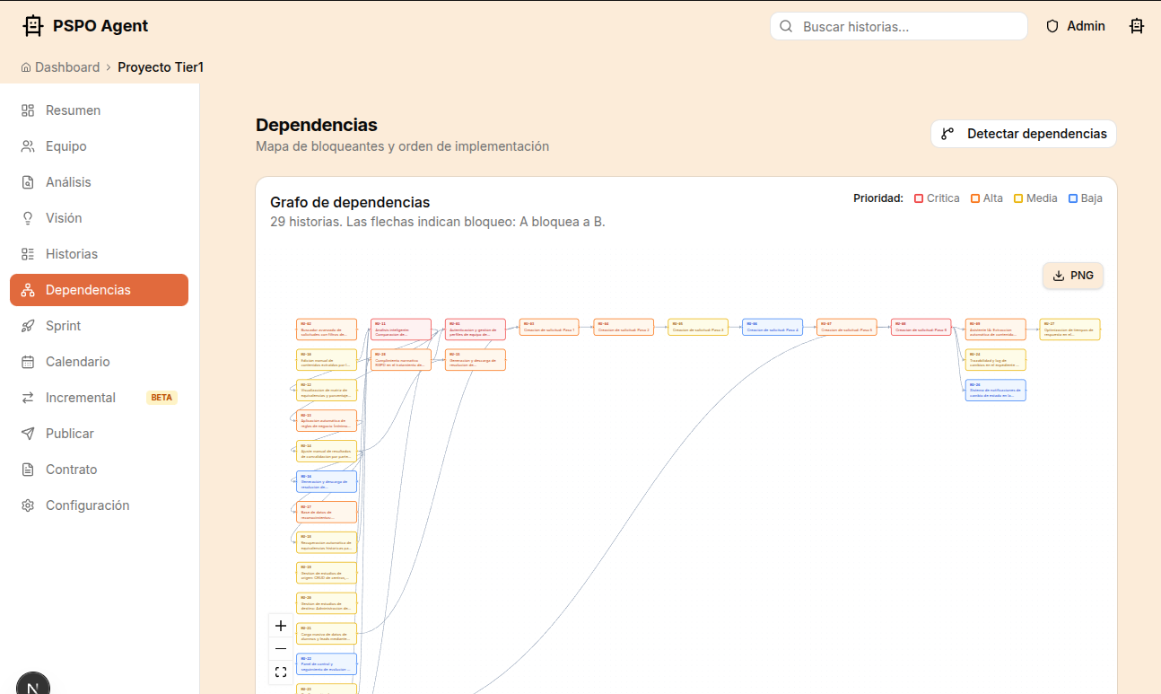 Mapa de dependencias